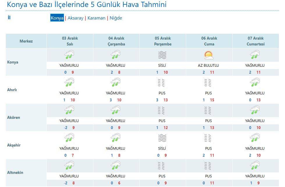 Konya’da yarın 1, Çarşamba 2 ilçeye kar yağabilir 9